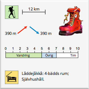 Padjelanta dag 4 Arasluokta Laddejakka nya ikoner Vandramera - Vandringsresor